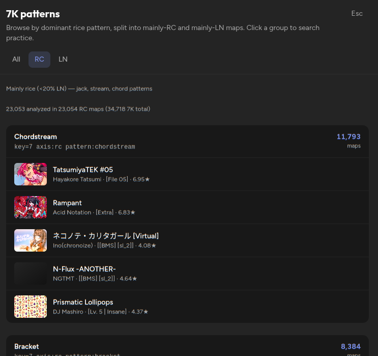 7K patterns modal