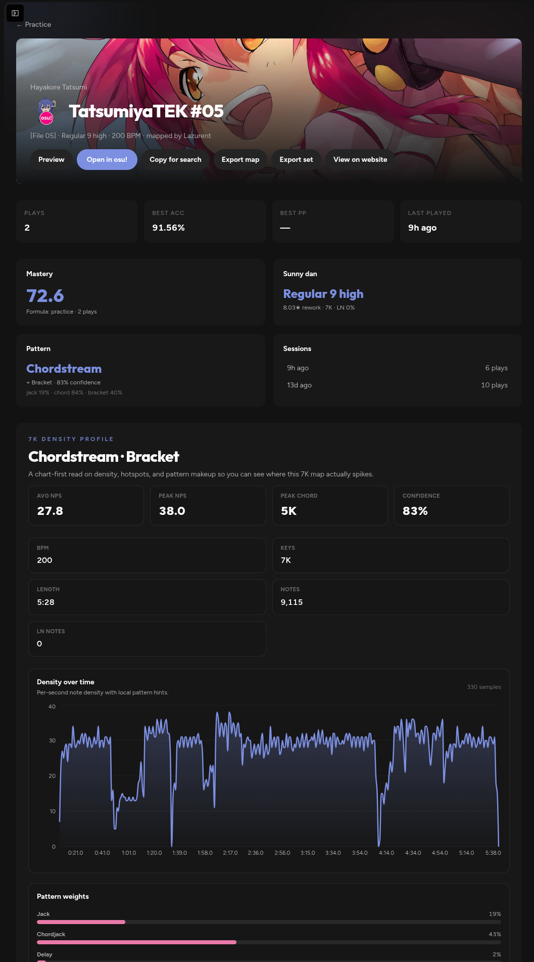 Beatmap practice profile with mastery, Sunny dan, and density chart