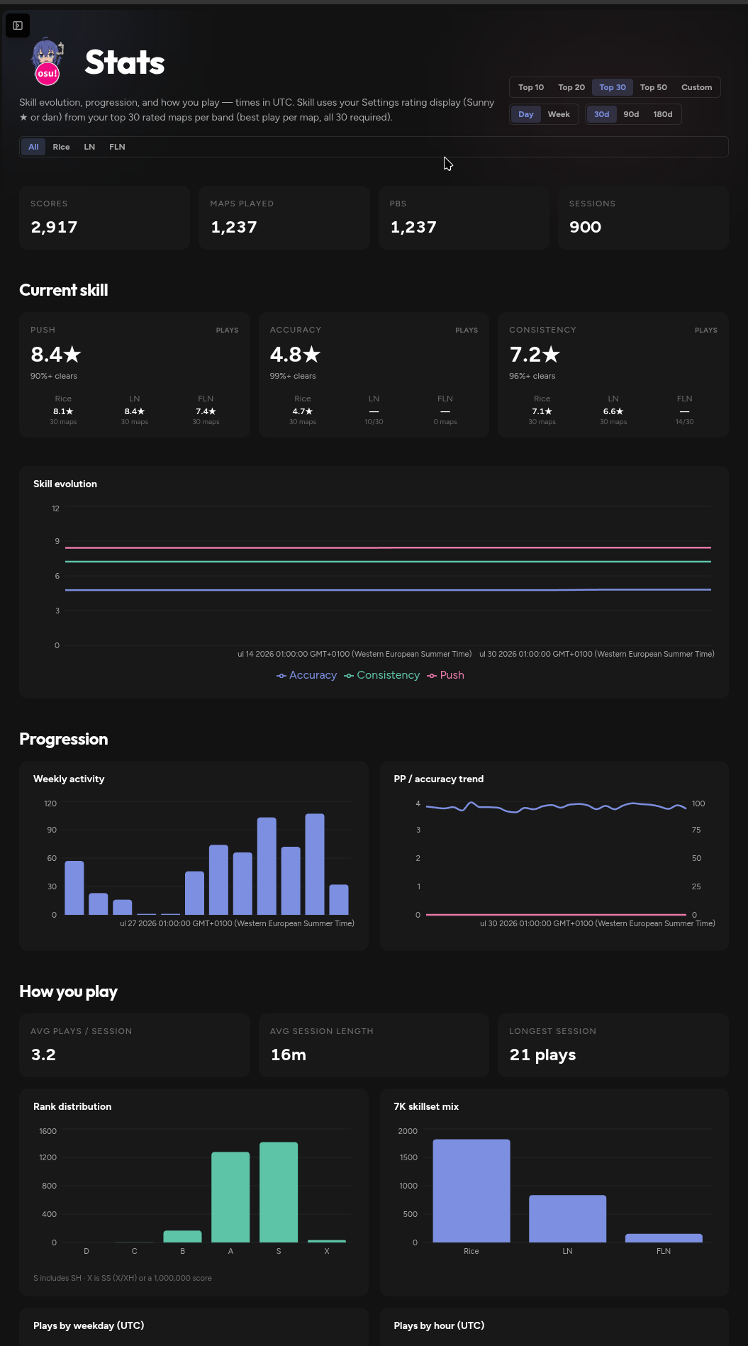Stats page with current skill cards and skill evolution chart